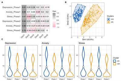 The Influence of Personality, Resilience, and Alexithymia on Mental Health During COVID-19 Pandemic